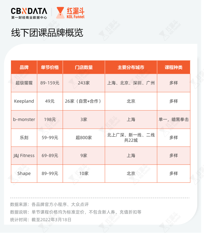 健身团课价格